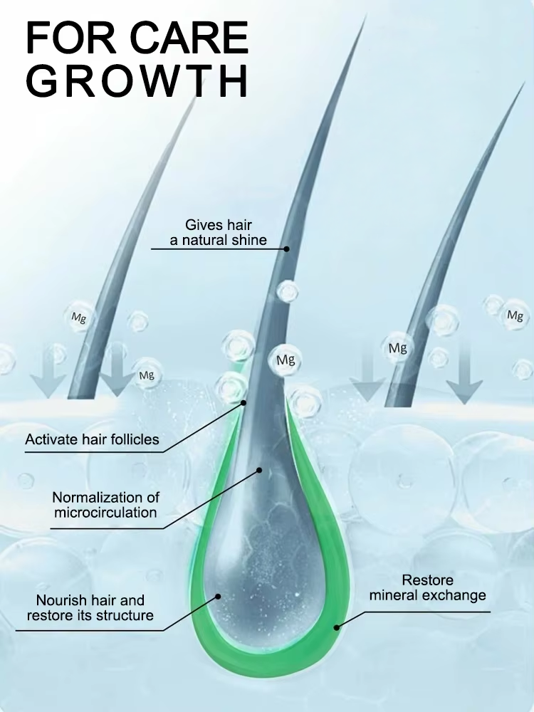 Upgrade your daily hair care r - огляд і ціна Hair Care Daily Routine